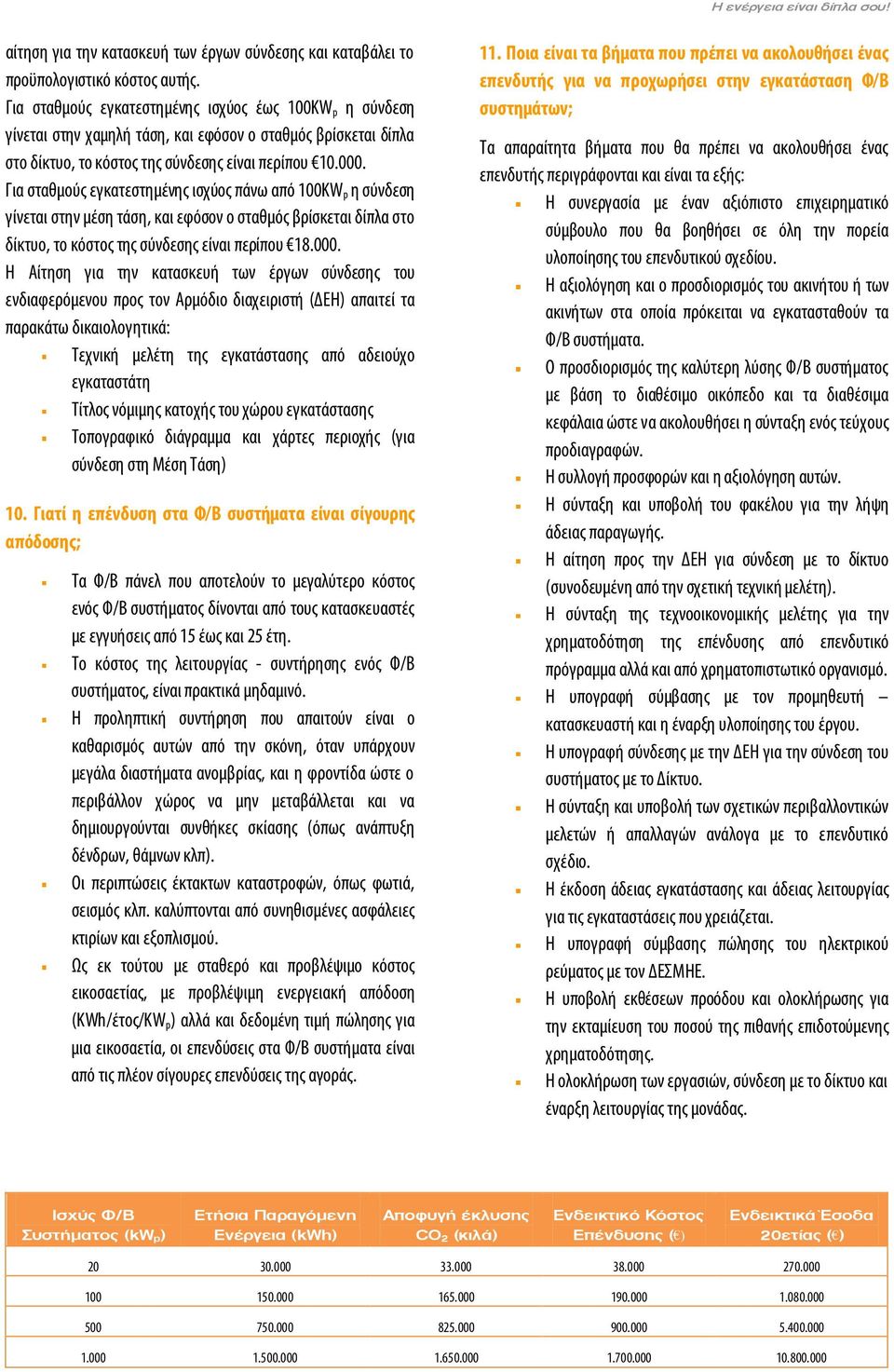 Για σταθμούς εγκατεστημένης ισχύος πάνω από 100KW p η σύνδεση γίνεται στην μέση τάση, και εφόσον ο σταθμός βρίσκεται δίπλα στο δίκτυο, το κόστος της σύνδεσης είναι περίπου 18.000.