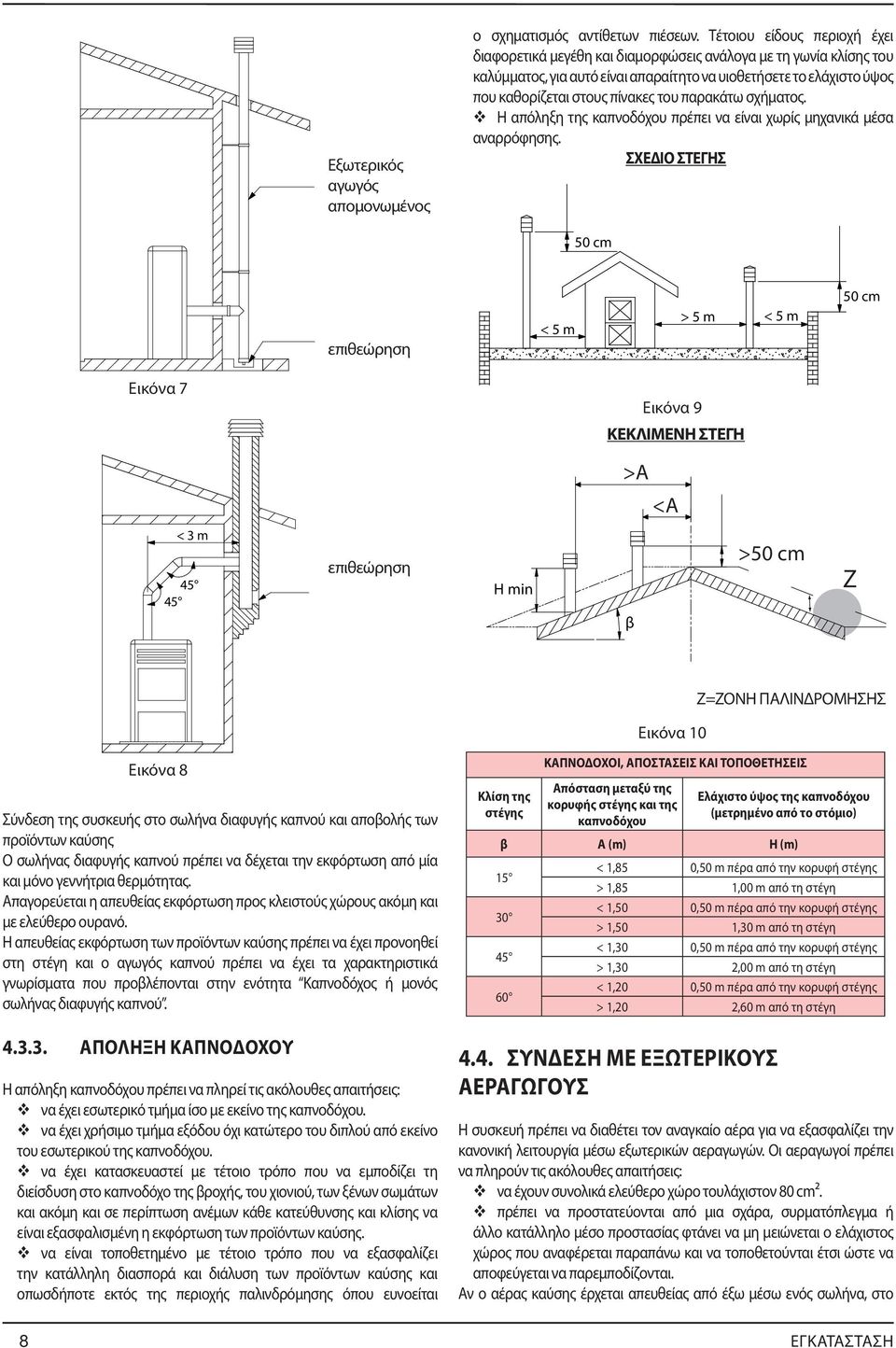 παρακάτω σχήματος. Η απόληξη της καπνοδόχου πρέπει να είναι χωρίς μηχανικά μέσα αναρρόφησης.