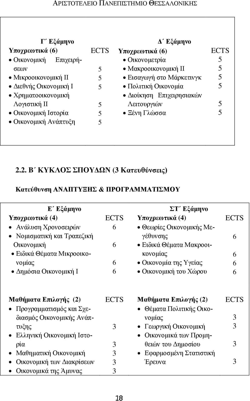 2. B ΚΥΚΛΟΣ ΣΠΟΥΔΩΝ (3 Κατευθύνσεις) Κατεύθυνση ΑΝΑΠΤΥΞΗΣ & ΠΡΟΓΡΑΜΜΑΤΙΣΜΟΥ Ε Εξάμηνο ΣΤ Εξάμηνο Υποχρεωτικά (4) ECTS Υποχρεωτικά (4) ECTS Ανάλυση Χρονοσειρών Νομισματική και Τραπεζική Οικονομική