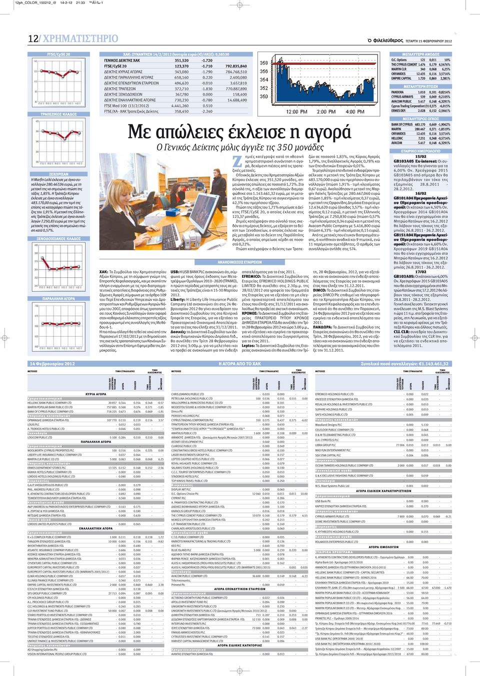 Η μετοχή της Ελληνικής Τράπεζας έκλεισε με όγκο συναλλαγών 7.250,83 ευρώ με την τιμή της μετοχής της επίσης να σημειώνει πτώση κατά 0,57%.