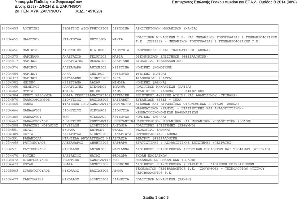 ΘΕΟΔΩΡΟΣ ΑΝΔΡΙΑΝΗ ΒΙΟΛΟΓΙΑΣ (ΘΕΣΣΑΛΟΝΙΚΗ) 14034376 ΜΑΡΙΝΟΥ ΑΛΕΞΑΝΔΡΑ ΑΝΤΩΝΙΟΣ ΧΡΙΣΤΙΝΑ ΝΟΜΙΚΗΣ (ΚΟΜΟΤΗΝΗ) 14034459 ΜΑΡΙΝΟΥ ΑΝΝΑ ΖΗΣΙΜΟΣ ΧΡΥΣΟΥΛΑ ΦΥΣΙΚΗΣ (ΠΑΤΡΑ) 14034377 ΜΑΡΙΝΟΥ ΜΑΓΔΑΛΗΝΗ ΔΙΟΝΥΣΙΟΣ