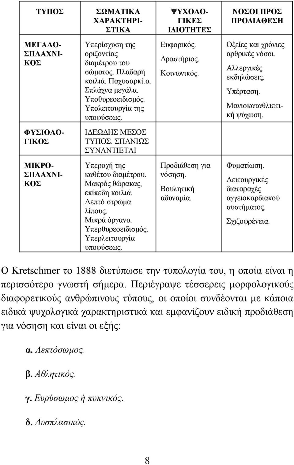 ΦΥΣΙΟΛΟ- ΓΙΚOΣ ΙΔΕΩΔΗΣ ΜΕΣΟΣ ΤΥΠΟΣ. ΣΠΑΝΙΩΣ ΣΥΝΑΝΤΙΕΤΑΙ ΜΙΚΡΟ- ΣΠΛΑΧΝΙ- ΚΟΣ Υπεροχή της καθέτου διαμέτρου. Μακρός θώρακας, επίπεδη κοιλιά. Λεπτό στρώμα λίπους. Μικρά όργανα. Υπερθυρεοειδισμός.