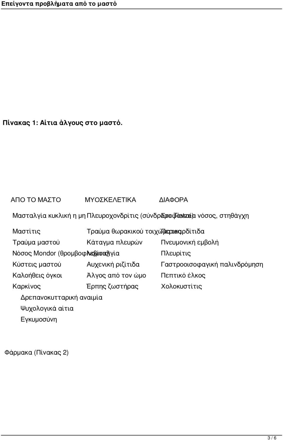 Τραύμα θωρακικού τοιχώματος Περικαρδίτιδα Τραύμα μαστού Κάταγμα πλευρών Πνευμονική εμβολή Νόσος Mondor (θρομβοφλεβίτις) Ινομυαλγία