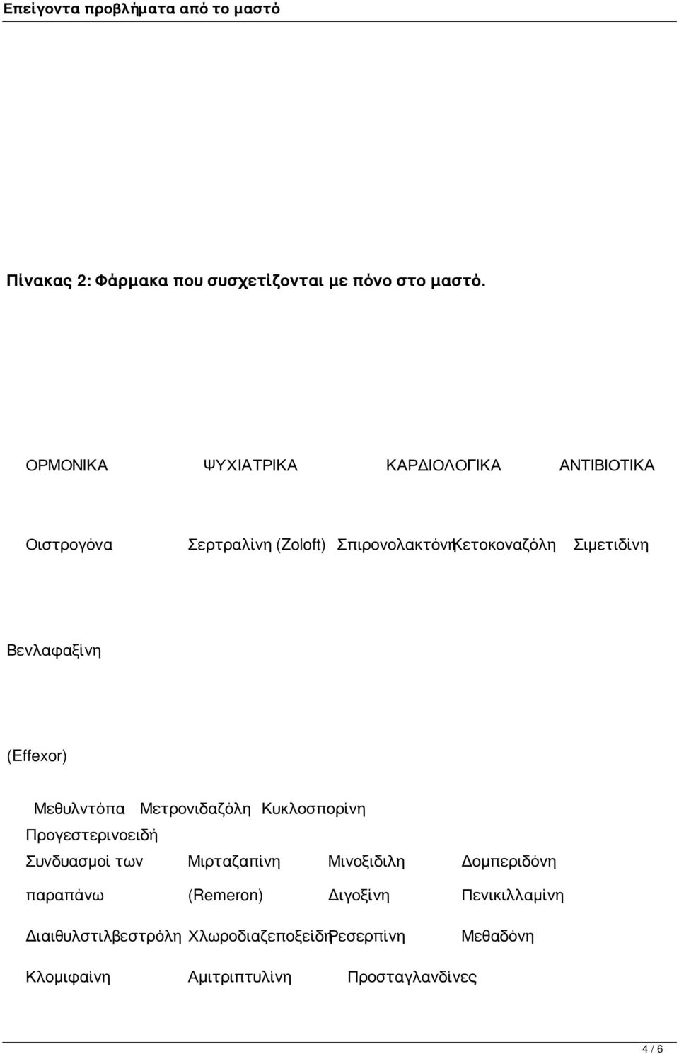 Σιμετιδίνη Βενλαφαξίνη (Effexor) Μεθυλντόπα Μετρονιδαζόλη Κυκλοσπορίνη Προγεστερινοειδή Συνδυασμοί των