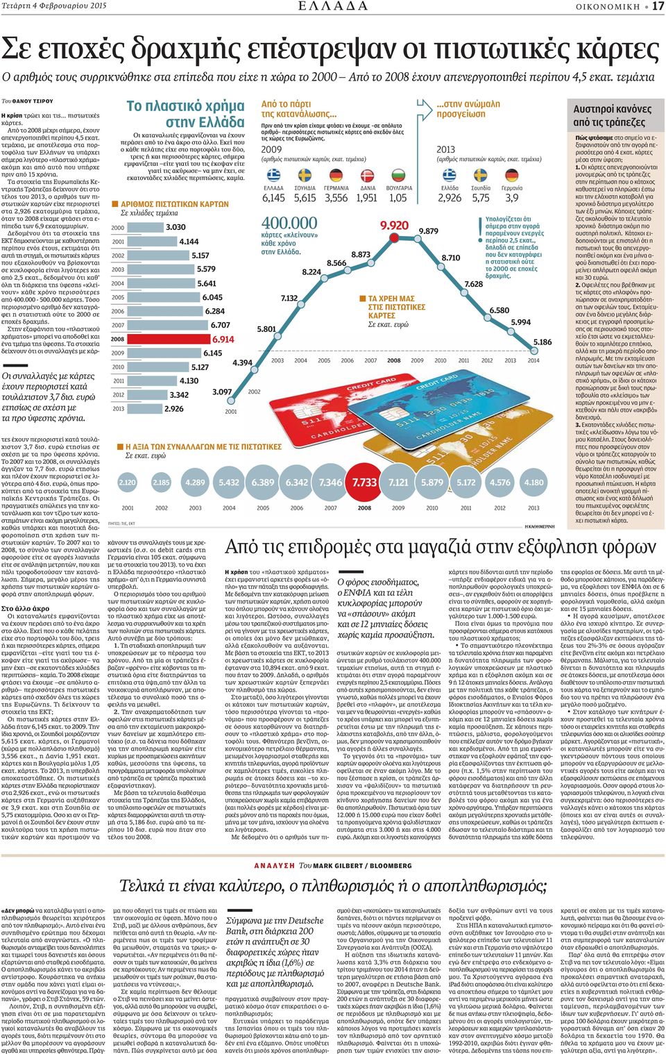 Από το 2008 μέχρι σήμερα, έχουν απενεργοποιηθεί περίπου 4,5 εκατ.