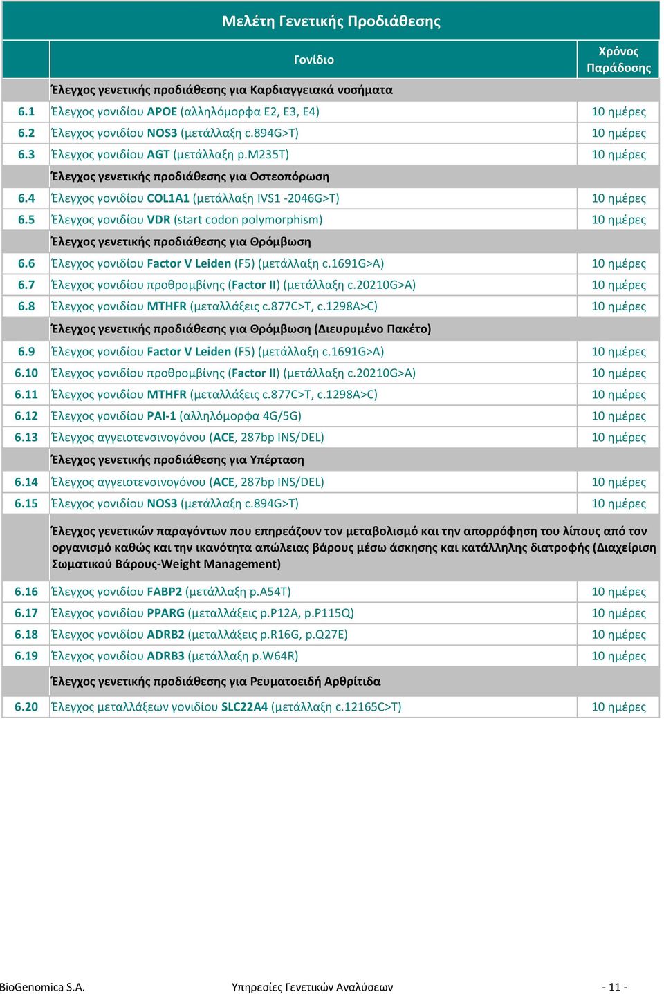 6 Έλεγχος γονιδίου Factor V Leiden (F5) (μετάλλαξη c.1691g>a) 6.7 Έλεγχος γονιδίου προθρομβίνης (Factor II) (μετάλλαξη c.20210g>a) 6.8 Έλεγχος γονιδίου MTHFR (μεταλλάξεις c.877c>t, c.1298a>c) 6.