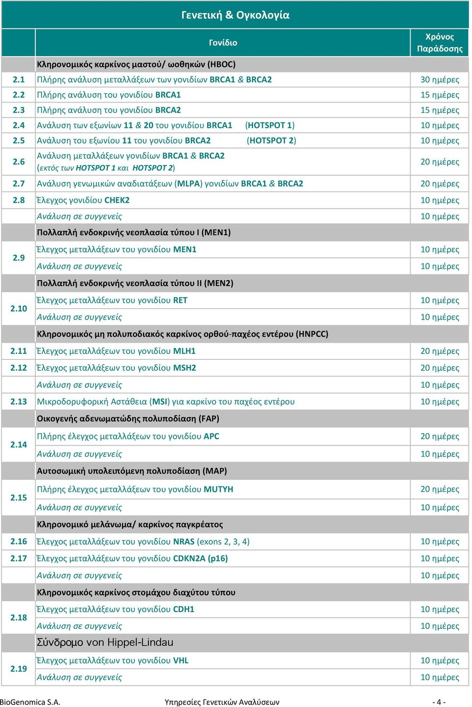 6 (εκτός των HOTSPOT 1 και HOTSPOT 2) 2.7 Ανάλυση γενωμικών αναδιατάξεων (MLPA) γονιδίων BRCA1 & BRCA2 2.8 Έλεγχος γονιδίου CHEK2 2.9 2.10 2.11 Έλεγχος μεταλλάξεων του γονιδίου MLH1 2.