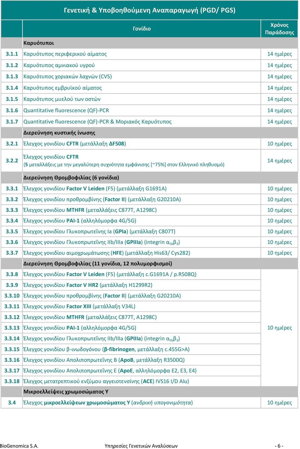 3.1 Έλεγχος γονιδίου Factor V Leiden (F5) (μετάλλαξη G1691A) 3.3.2 Έλεγχος γονιδίου προθρομβίνης (Factor II) (μετάλλαξη G20210A) 3.3.3 Έλεγχος γονιδίου MTHFR (μεταλλάξεις C877T, A1298C) 3.3.4 Έλεγχος γονιδίου PAI- 1 (αλληλόμορφα 4G/5G) 3.