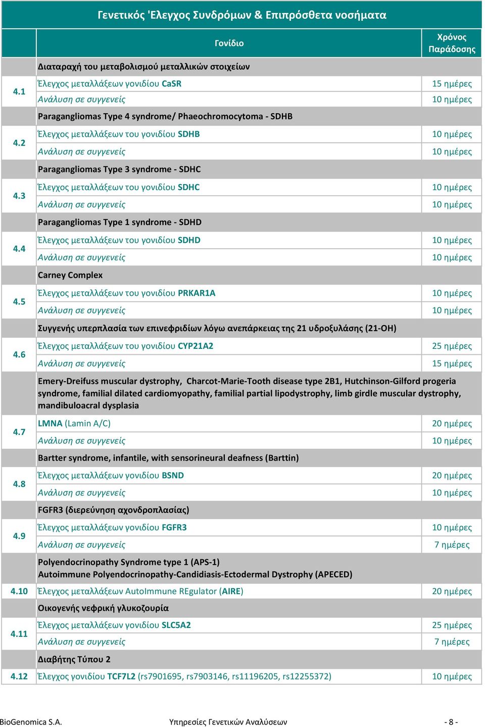 του γονιδίου SDHC Paragangliomas Type 1 syndrome - SDHD Carney Complex Έλεγχος μεταλλάξεων του γονιδίου PRKAR1A Συγγενής υπερπλασία των επινεφριδίων λόγω ανεπάρκειας της 21 υδροξυλάσης (21- ΟΗ)