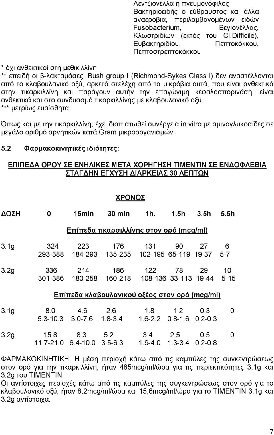 αρκετά στελέχη από τα μικρόβια αυτά, που είναι ανθεκτικά στην τικαρκιλλίνη και παράγουν αυτήν την επαγώγιμη κεφαλοσπορινάση, είναι ανθεκτικά και στο συνδυασμό τικαρκιλλίνης με κλαβουλανικό οξύ.