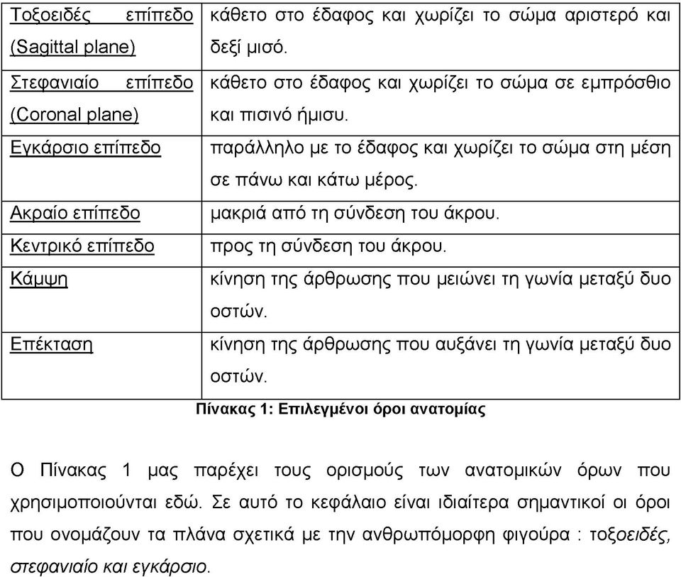 Ακραίο επίπεδο μακριά από τη σύνδεση του άκρου. Κεντρικό επίπεδο προς τη σύνδεση του άκρου. Κάμψη κίνηση της άρθρωσης που μειώνει τη γωνία μεταξύ δυο οστών.