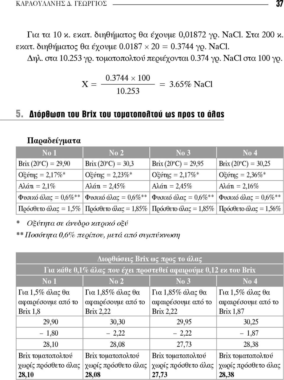 Διόρθωση του Brix του τοματοπολτού ως προς το άλας Παραδείγματα No 1 No 2 No 3 No 4 Brix (20 ο C) = 29,90 Brix (20 ο C) = 30,3 Brix (20 ο C) = 29,95 Brix (20 ο C) = 30,25 Οξύτης = 2,17%* Οξύτης =