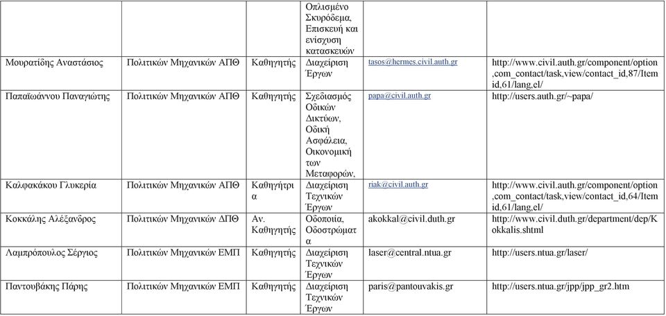 gr papa@civil.auth.gr riak@civil.auth.gr akokkal@civil.duth.gr laser@central.ntua.gr paris@pantouvakis.gr http://www.civil.auth.gr/component/option,com_contact/task,view/contact_id,87/item id,61/lang,el/ http://users.