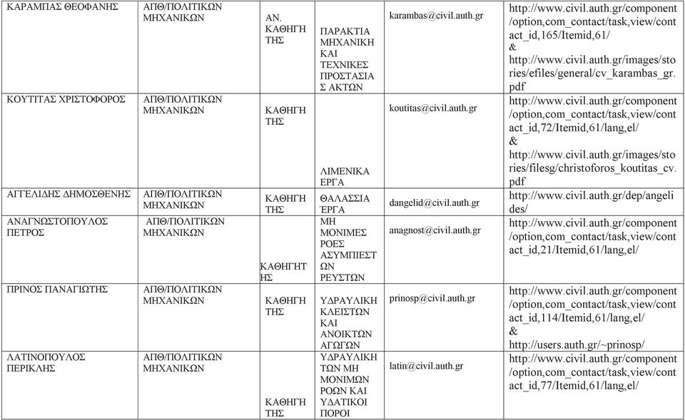 civil.auth.gr/images/sto ries/filesg/christoforos_koutitas_cv. pdf ΑΓΓΕΛΙΔΗΣ ΔΗΜΟΣΘΕΝΗΣ ΑΠΘ/ΠΟΛΙΤΙΚΩΝ ΜΗΧΑΝΙΚΩΝ ΘΑΛΑΣΣΙΑ ΈΡΓΑ dangelid@civil.auth.gr http://www.civil.auth.gr/dep/angeli des/ ΑΝΑΓΝΩΣΤΟΠΟΥΛΟΣ ΠΕΤΡΟΣ ΑΠΘ/ΠΟΛΙΤΙΚΩΝ ΜΗΧΑΝΙΚΩΝ Τ ΗΣ ΜΗ ΜΟΝΙΜΕΣ ΡΟΕΣ ΑΣΥΜΠΙΕΣΤ ΩΝ ΡΕΥΣΤΩΝ anagnost@civil.