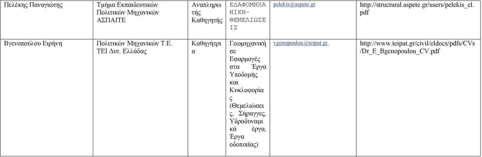 Ελλάδς Κθηγήτρι Γεωμηχνική σε Εφρμογές στ Έργ Υποδομής κι Κυκλοφορί ς (Θεμελιώσει ς, Σήργγες,