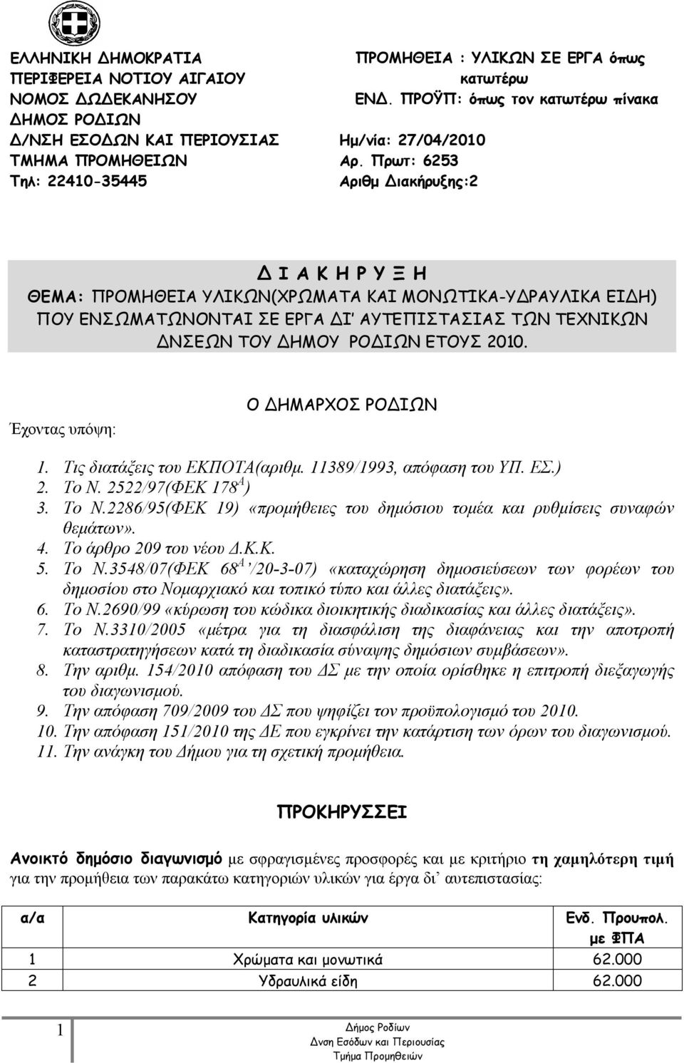 Πρωτ: 6253 Αριθμ Διακήρυξης:2 Δ Ι Α Κ Η Ρ Υ Ξ Η ΘΕΜΑ: ΠΡΟΜΗΘΕΙΑ ΥΛΙΚΩΝ(ΧΡΩΜΑΤΑ ΚΑΙ ΜΟΝΩΤΙΚΑ-ΥΔΡΑΥΛΙΚΑ ΕΙΔΗ) ΠΟΥ ΕΝΣΩΜΑΤΩΝΟΝΤΑΙ ΣΕ ΕΡΓΑ ΔΙ ΑΥΤΕΠΙΣΤΑΣΙΑΣ ΤΩΝ ΤΕΧΝΙΚΩΝ ΔΝΣΕΩΝ ΤΟΥ ΔΗΜΟΥ ΡΟΔΙΩΝ ΕΤΟΥΣ 2010.