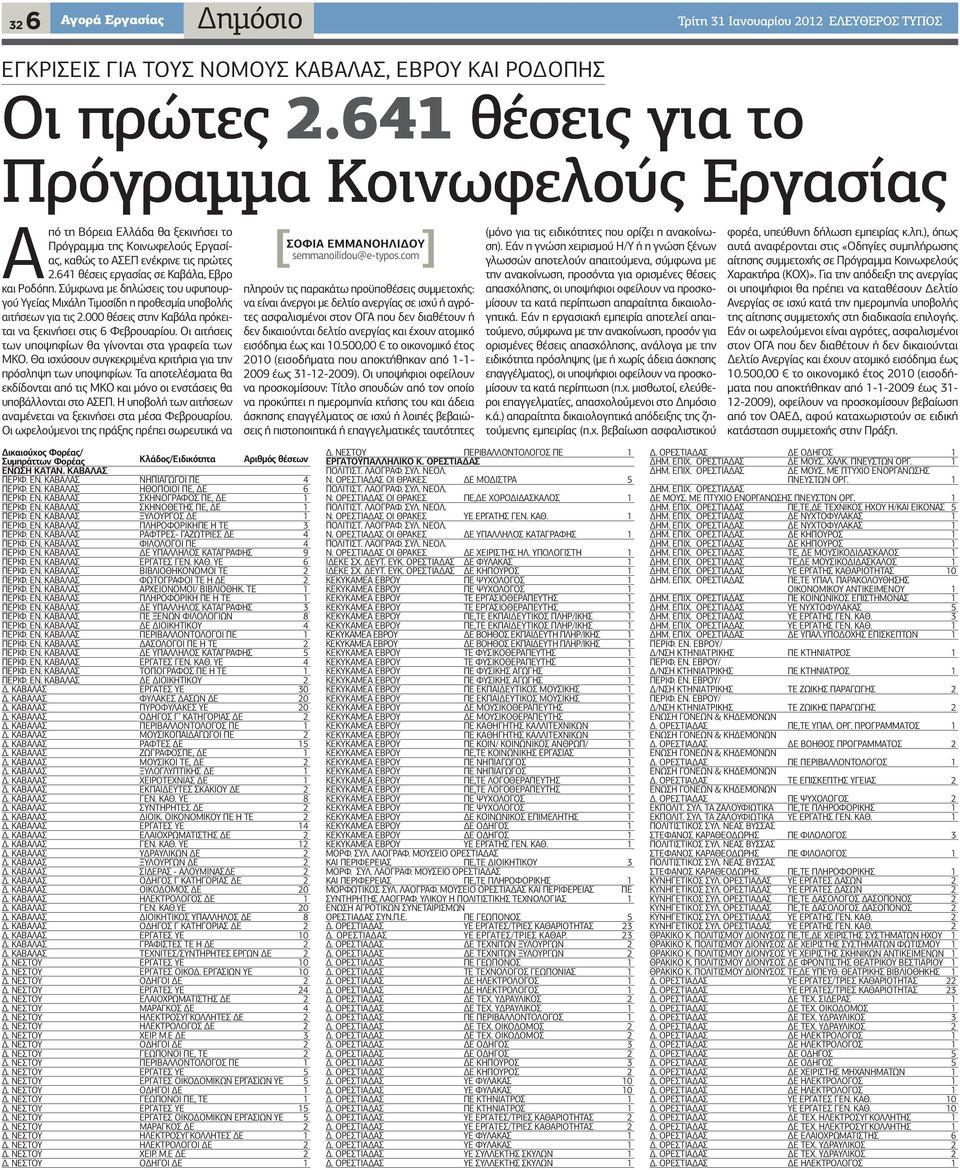 641 θέσεις εργασίας σε Καβάλα, Εβρο και Ροδόπη. Σύμφωνα με δηλώσεις του υφυπουργού Υγείας Μιχάλη Τιμοσίδη η προθεσμία υποβολής αιτήσεων για τις 2.