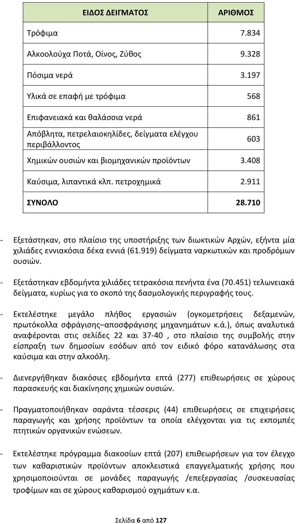 408 Καύσιμα, λιπαντικά κλπ. πετροχημικά 2.911 ΣΥΝΟΛΟ 28.710 - Εξετάστηκαν, στο πλαίσιο της υποστήριξης των διωκτικών Αρχών, εξήντα μία χιλιάδες εννιακόσια δέκα εννιά (61.