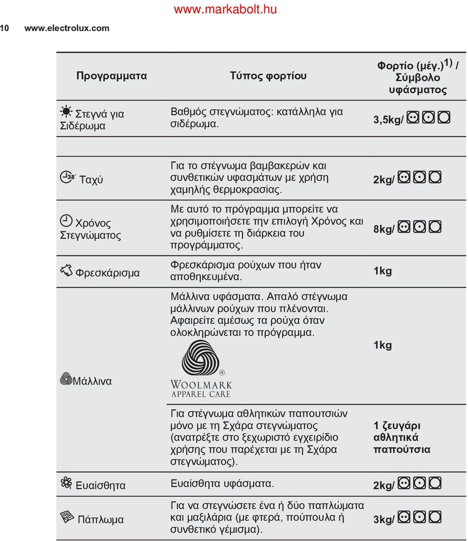 2kg/ Με αυτό το πρόγραμμα μπορείτε να χρησιμοποιήσετε την επιλογή Χρόνος και 8kg/ να ρυθμίσετε τη διάρκεια του προγράμματος. Φρεσκάρισμα ρούχων που ήταν αποθηκευμένα. Μάλλινα υφάσματα.