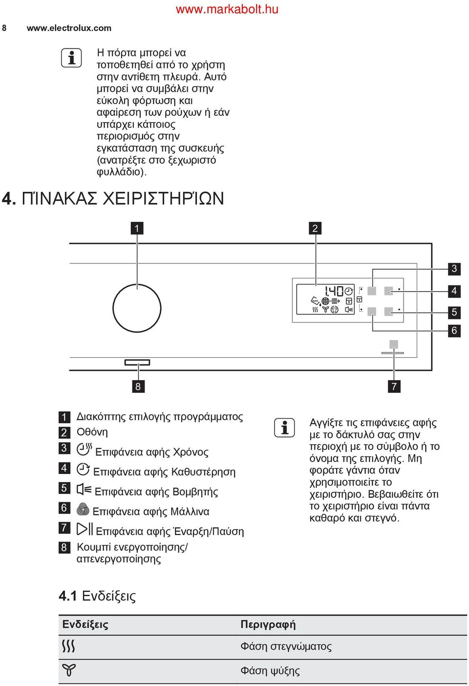 ΠΊΝΑΚΑΣ ΧΕΙΡΙΣΤΗΡΊΩΝ 1 2 3 4 5 6 8 7 1 Διακόπτης επιλογής προγράμματος 2 Οθόνη 3 Επιφάνεια αφής Χρόνος 4 Επιφάνεια αφής Καθυστέρηση 5 Επιφάνεια αφής Βομβητής 6 Επιφάνεια αφής Μάλλινα 7