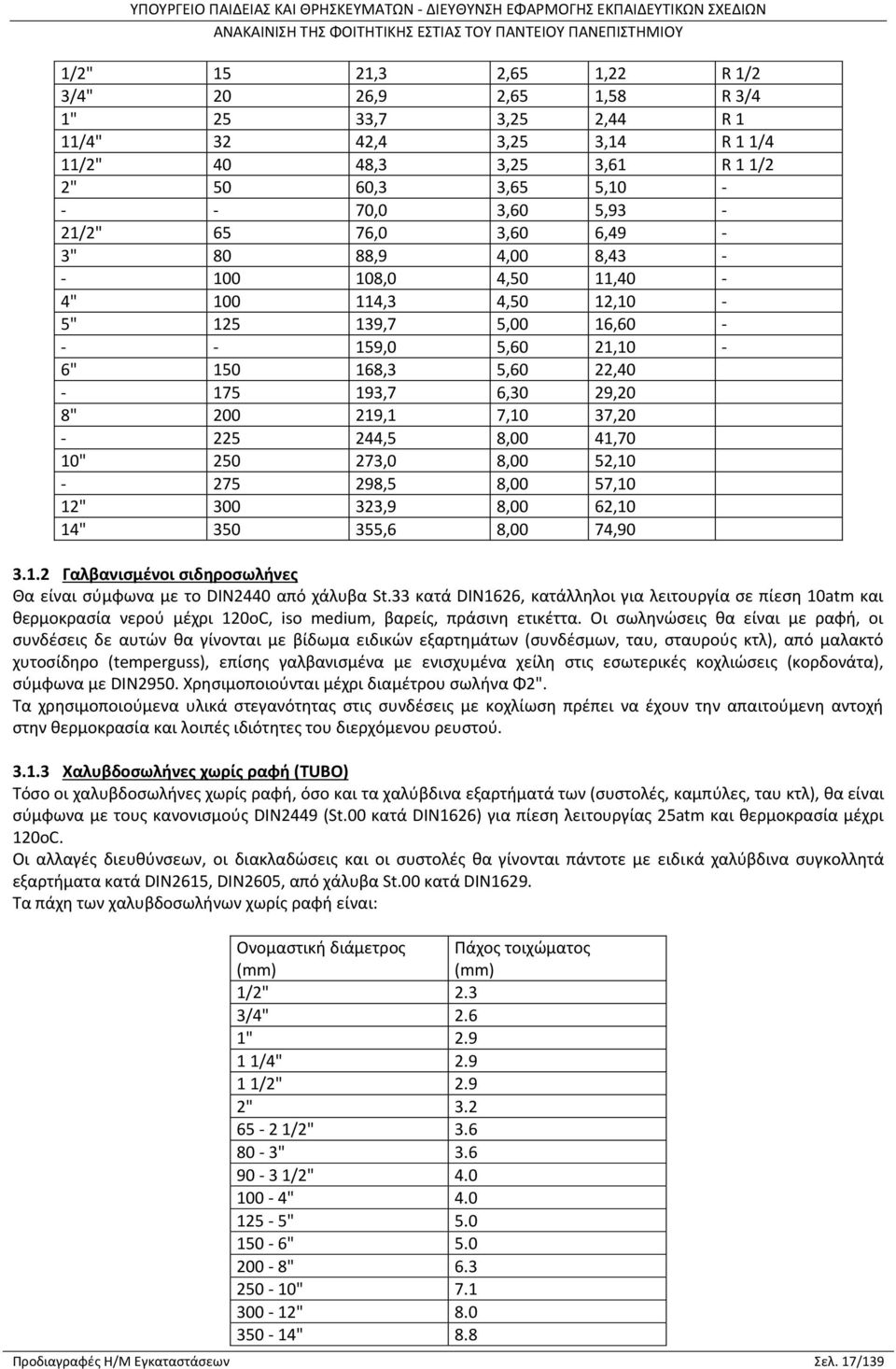 37,20-225 244,5 8,00 41,70 10" 250 273,0 8,00 52,10-275 298,5 8,00 57,10 12" 300 323,9 8,00 62,10 14" 350 355,6 8,00 74,90 3.1.2 Γαλβανισμένοι σιδηροσωλήνες Θα είναι σύμφωνα με το DIN2440 από χάλυβα St.