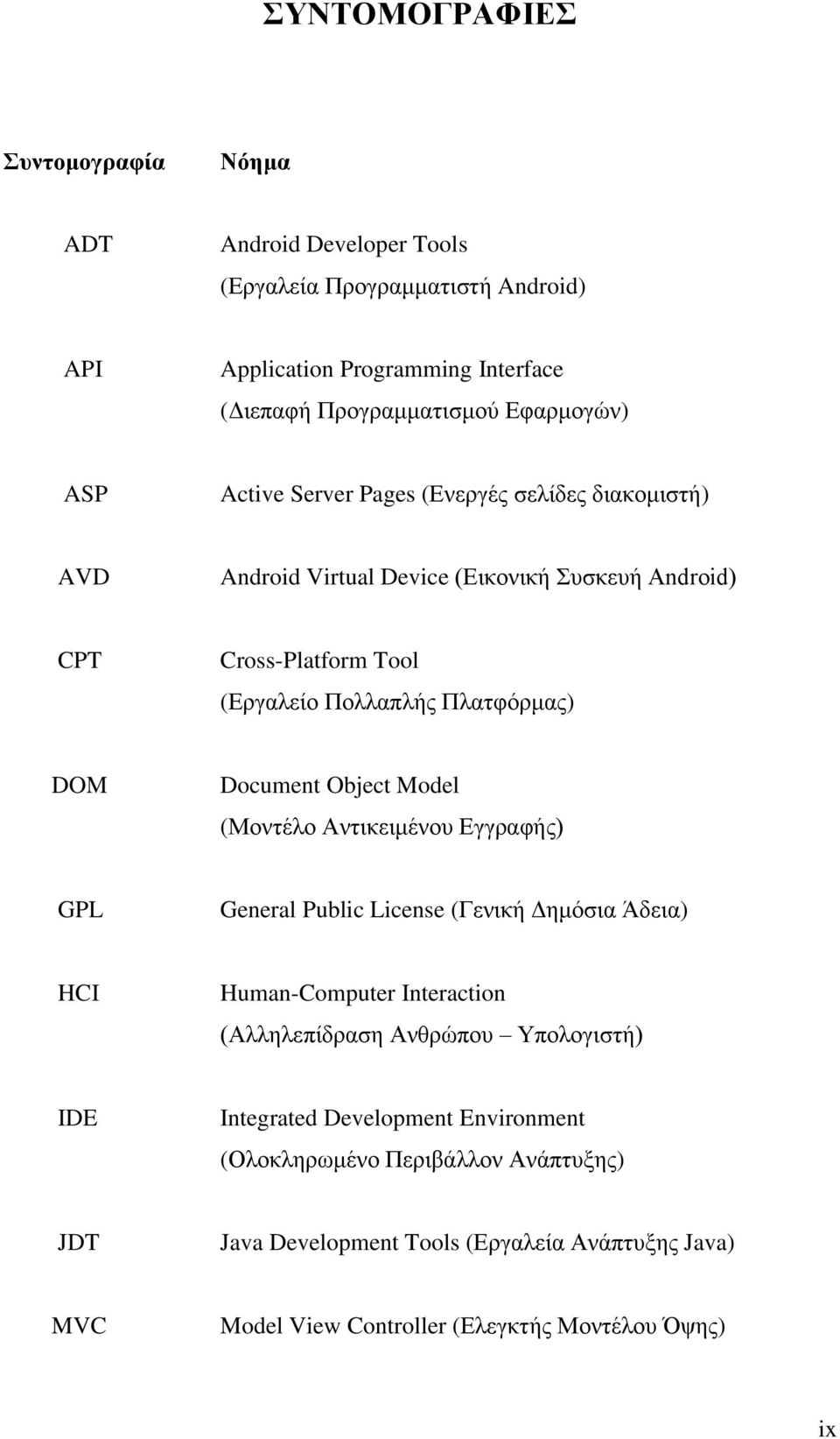 Object Model (Μνληέιν Αληηθεηκέλνπ Δγγξαθήο) GPL General Public License (Γεληθή Γεκόζηα Άδεηα) HCI Human-Computer Interaction (Αιιειεπίδξαζε Αλζξώπνπ Τπνινγηζηή) IDE