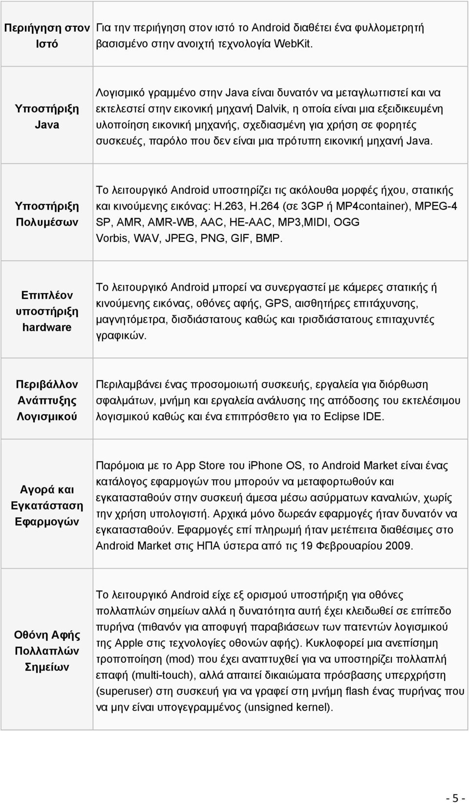 χρήση σε φορητές συσκευές, παρόλο που δεν είναι μια πρότυπη εικονική μηχανή Java. Υποστήριξη Πολυμέσων Το λειτουργικό Android υποστηρίζει τις ακόλουθα μορφές ήχου, στατικής και κινούμενης εικόνας: H.