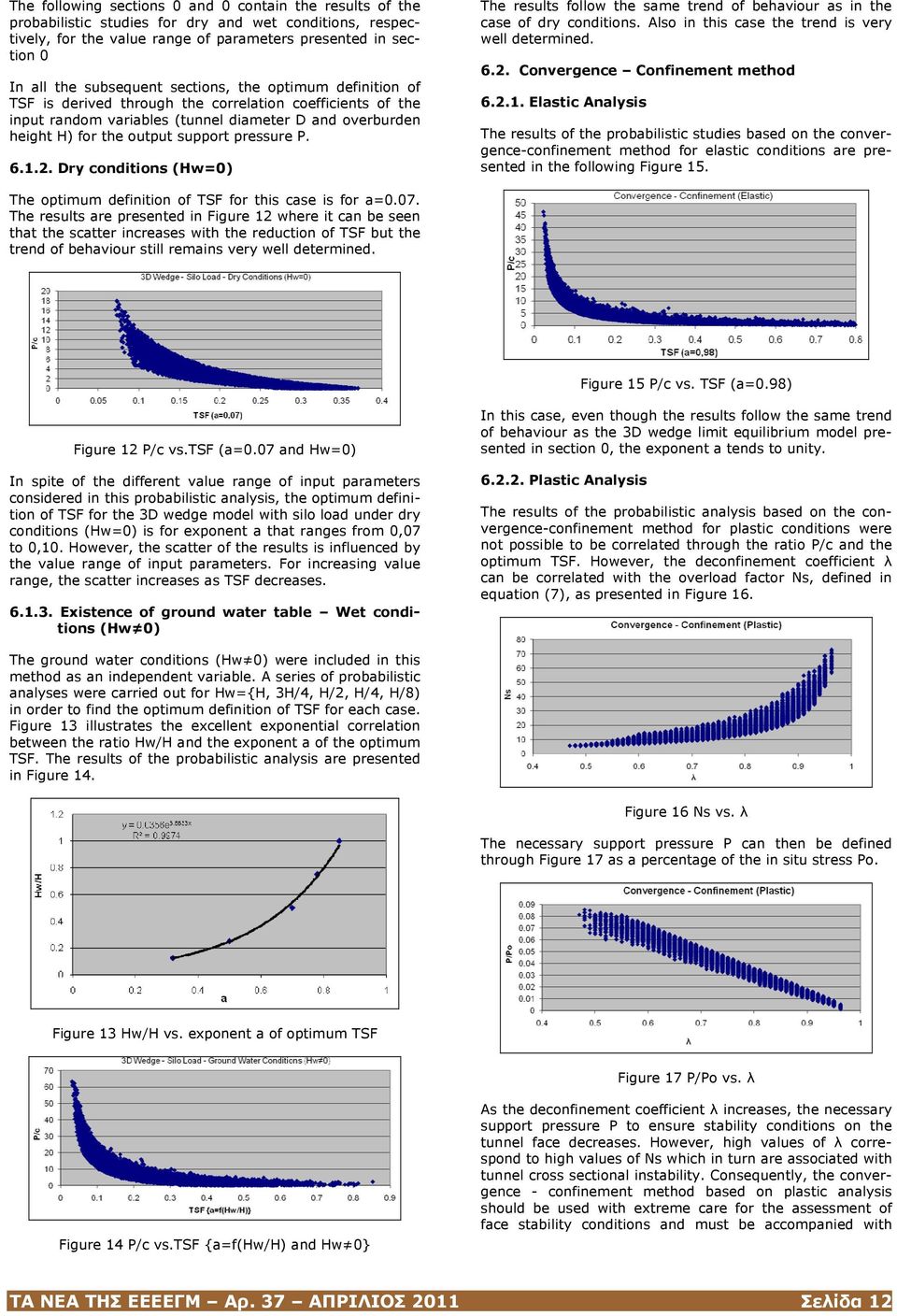 pressure P. 6.1.2. Dry conditions (Hw=0) The results follow the same trend of behaviour as in the case of dry conditions. Also in this case the trend is very well determined. 6.2. Convergence Confinement method 6.