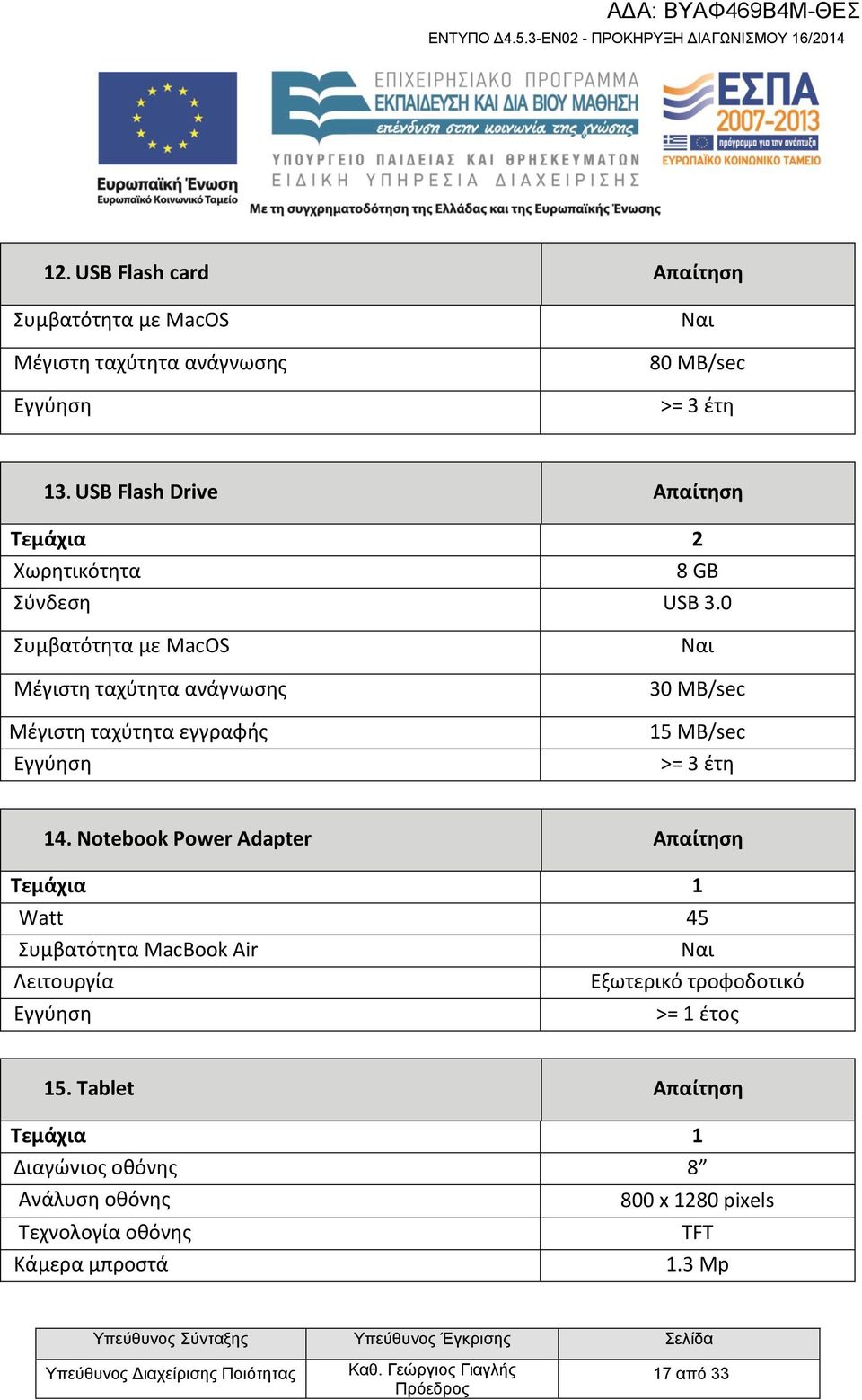 0 Συμβατότητα με MacOS Μέγιστη ταχύτητα ανάγνωσης Μέγιστη ταχύτητα εγγραφής 30 ΜΒ/sec 15 ΜΒ/sec >= 3 έτη 14.