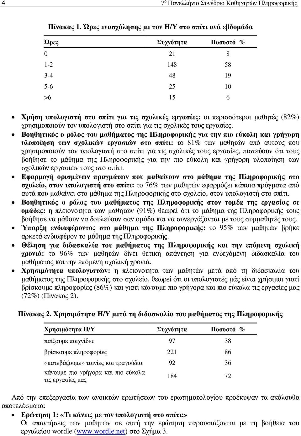 (82%) χρησιµοποιούν τον υπολογιστή στο σπίτι για τις σχολικές τους εργασίες.