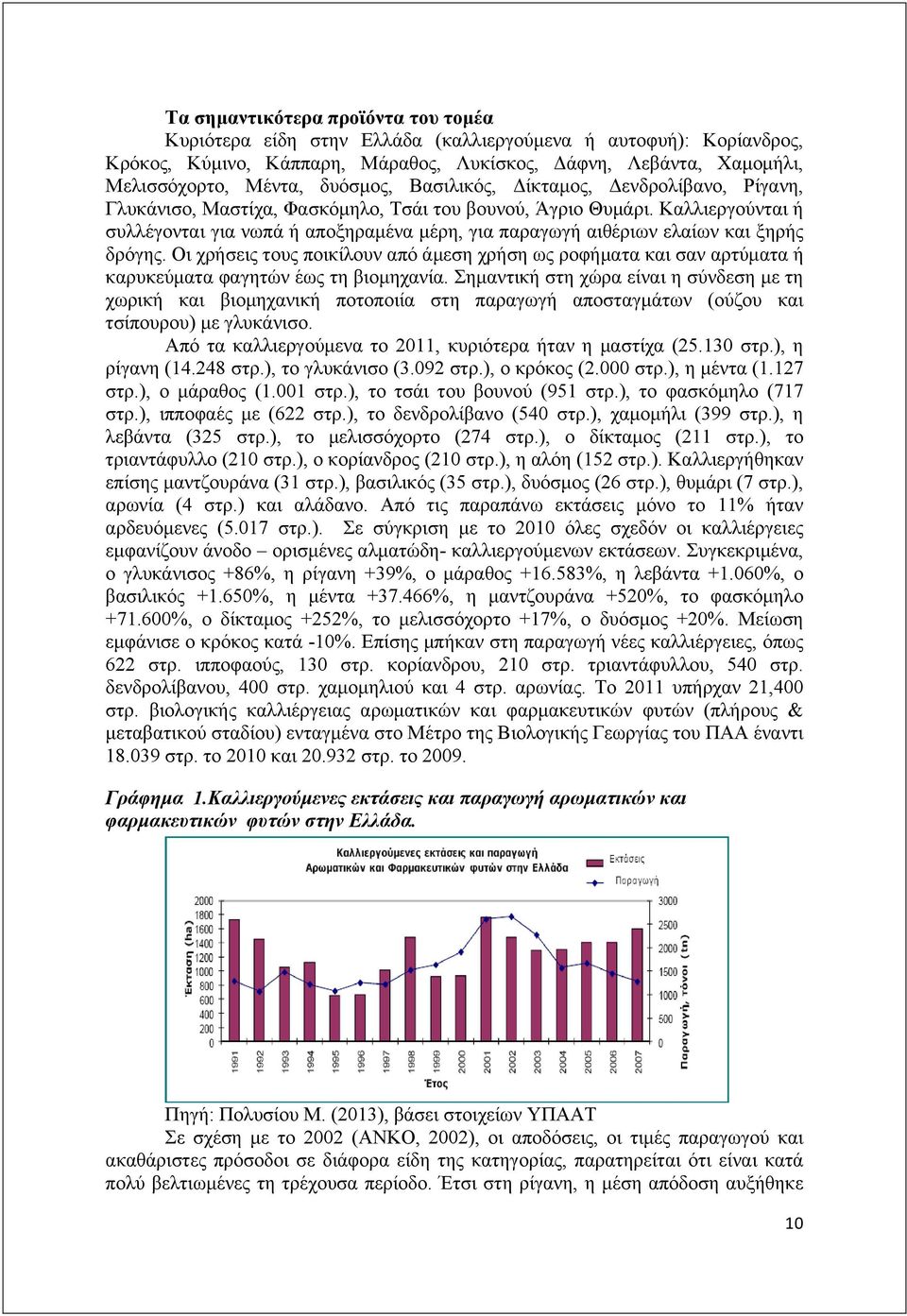 Καλλιεργούνται ή συλλέγονται για νωπά ή αποξηραµένα µέρη, για παραγωγή αιθέριων ελαίων και ξηρής δρόγης.