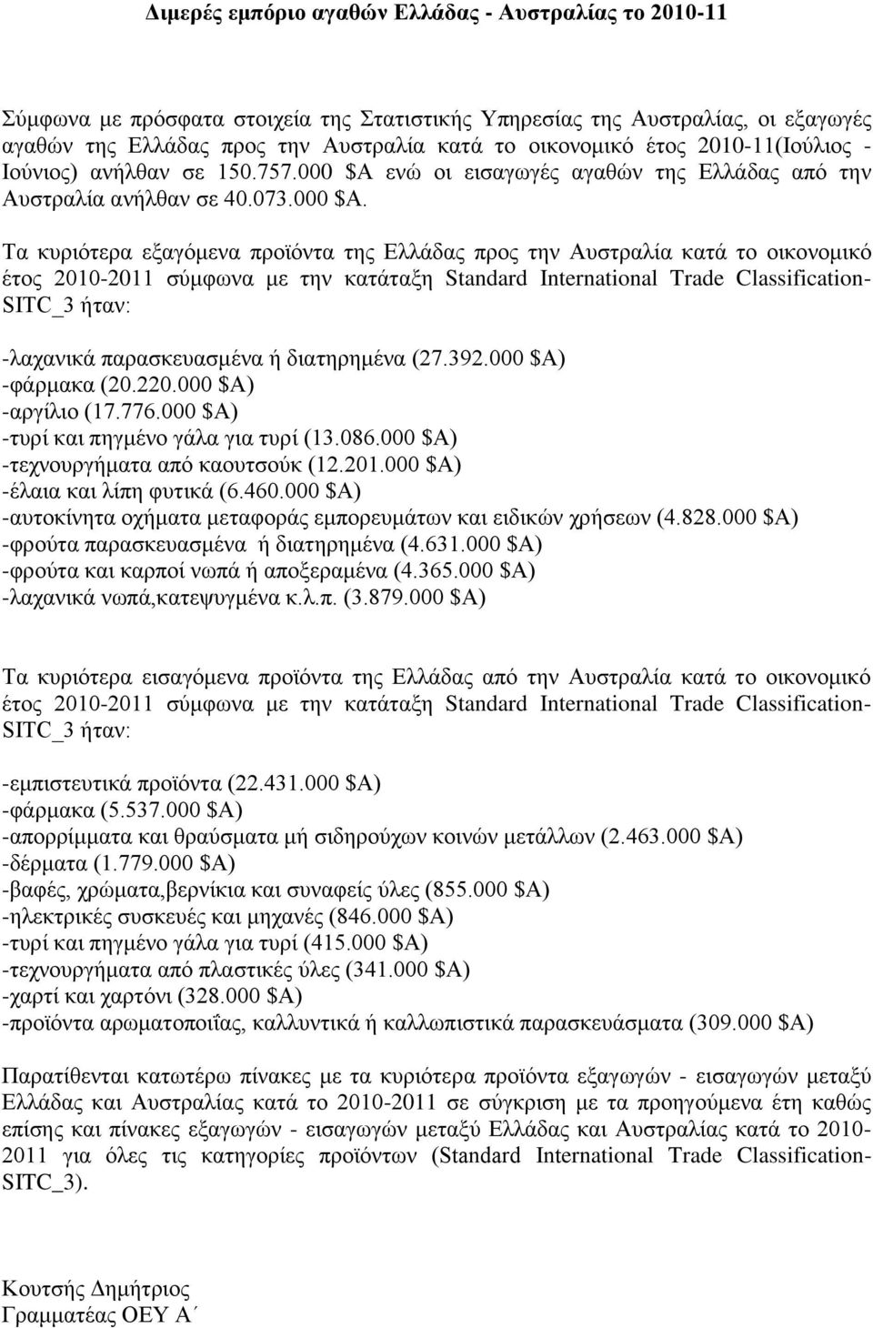 ενώ οι εισαγωγές αγαθών της Ελλάδας από την Αυστραλία ανήλθαν σε 40.073.000 $Α.