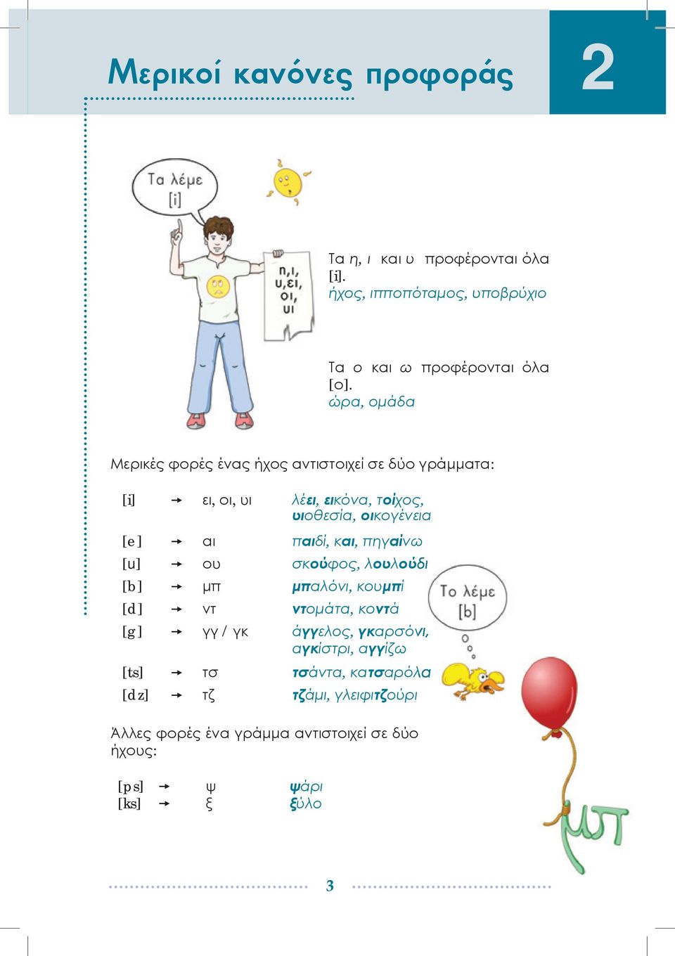 παιδί, και, πηγαίνω [u] ου σκούφος, λουλούδι [b] μπ μπαλόνι, κουμπί [d] ντ ντομάτα, κοντά [g] γγ / γκ άγγελος, γκαρσόνι,