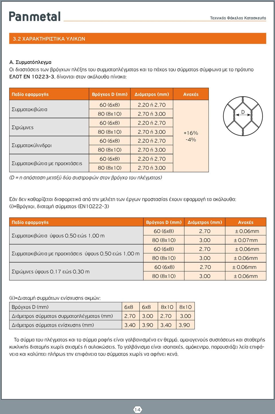 Διάμετρος (mm) Ανοχές Συρματοκιβώτια 60 (6x8) 2,20 ή 2,70 80 (8x10) 2,70 ή 3,00 Στρώμνες 60 (6x8) 2,20 ή 2,70 80 (8x10) 2,70 ή 3,00 Συρματοκύλινδροι 60 (6x8) 2,20 ή 2,70 80 (8x10) 2,70 ή 3,00