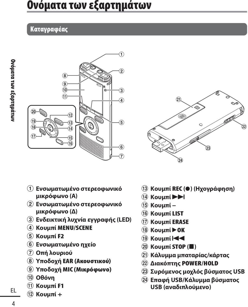 Κουμπί MENU/SCENE 5 Κουμπί F2 6 Ενσωματωμένο ηχείο 7 Οπή λουριού 8 Υποδοχή EAR (Ακουστικού) 9 Υποδοχή MIC (Μικρόφωνο) 0 Οθόνη!