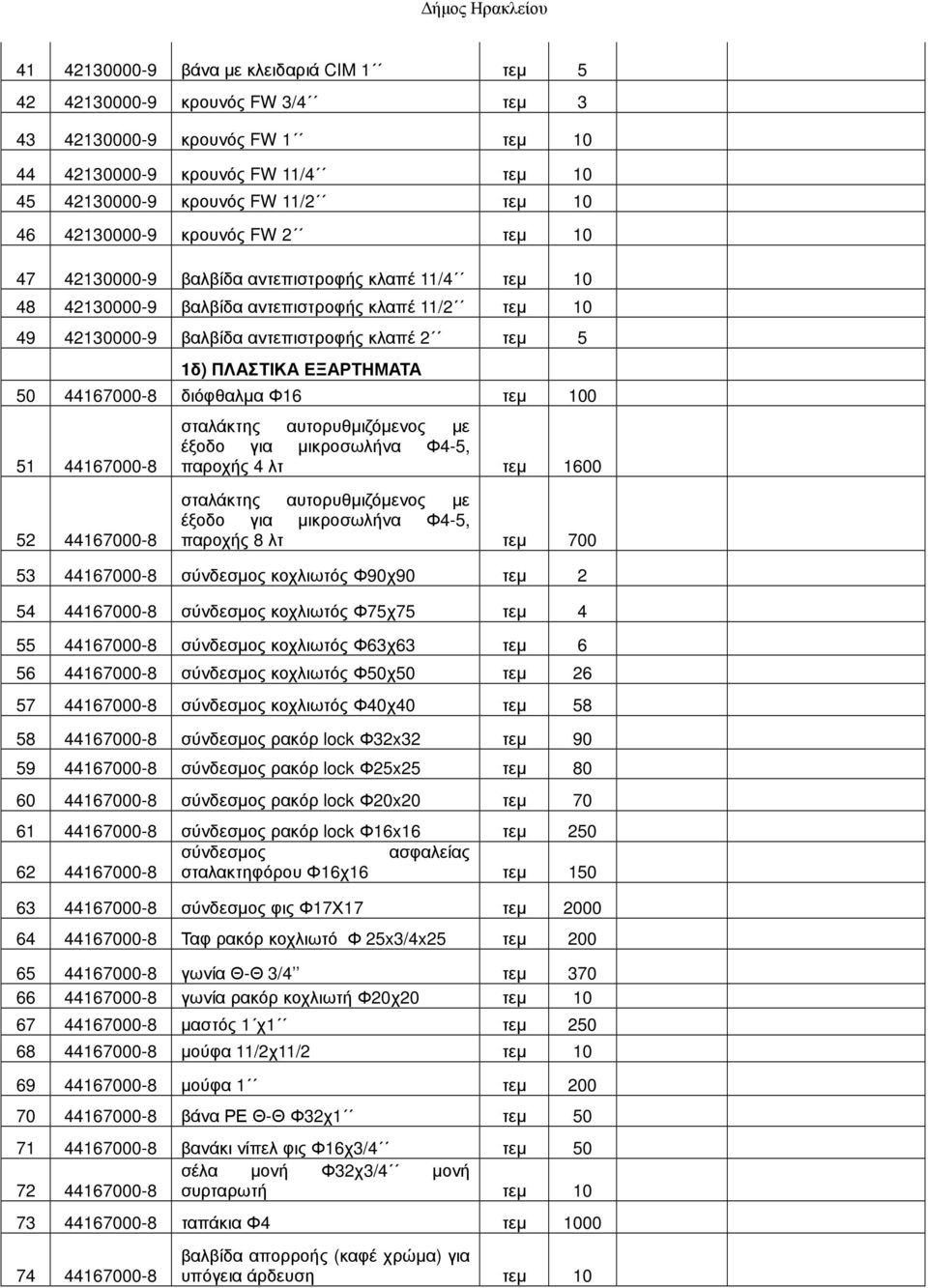 ΠΛΑΣΤΙΚΑ ΕΞΑΡΤΗΜΑΤΑ 50 44167000-8 διόφθαλµα Φ16 τεµ 100 51 44167000-8 σταλάκτης αυτορυθµιζόµενος µε έξοδο για µικροσωλήνα Φ4-5, παροχής 4 λτ τεµ 1600 52 44167000-8 σταλάκτης αυτορυθµιζόµενος µε έξοδο