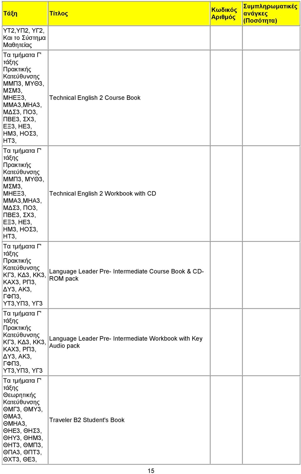 ΡΠ3, ΔΥ3, ΑΚ3, ΓΦΠ3, ΥΤ3,ΥΠ3, ΥΓ3 Τα τμήματα Γ' ΘΜΓ3, ΘΜΥ3, ΘΜΑ3, ΘΜΗΑ3, ΘΗΕ3, ΘΗΣ3, ΘΗΥ3, ΘΗΜ3, ΘΗΤ3, ΘΜΠ3, ΘΠΑ3, ΘΠΤ3, ΘΧΤ3, ΘΕ3, Technical English 2 Course Book Technical