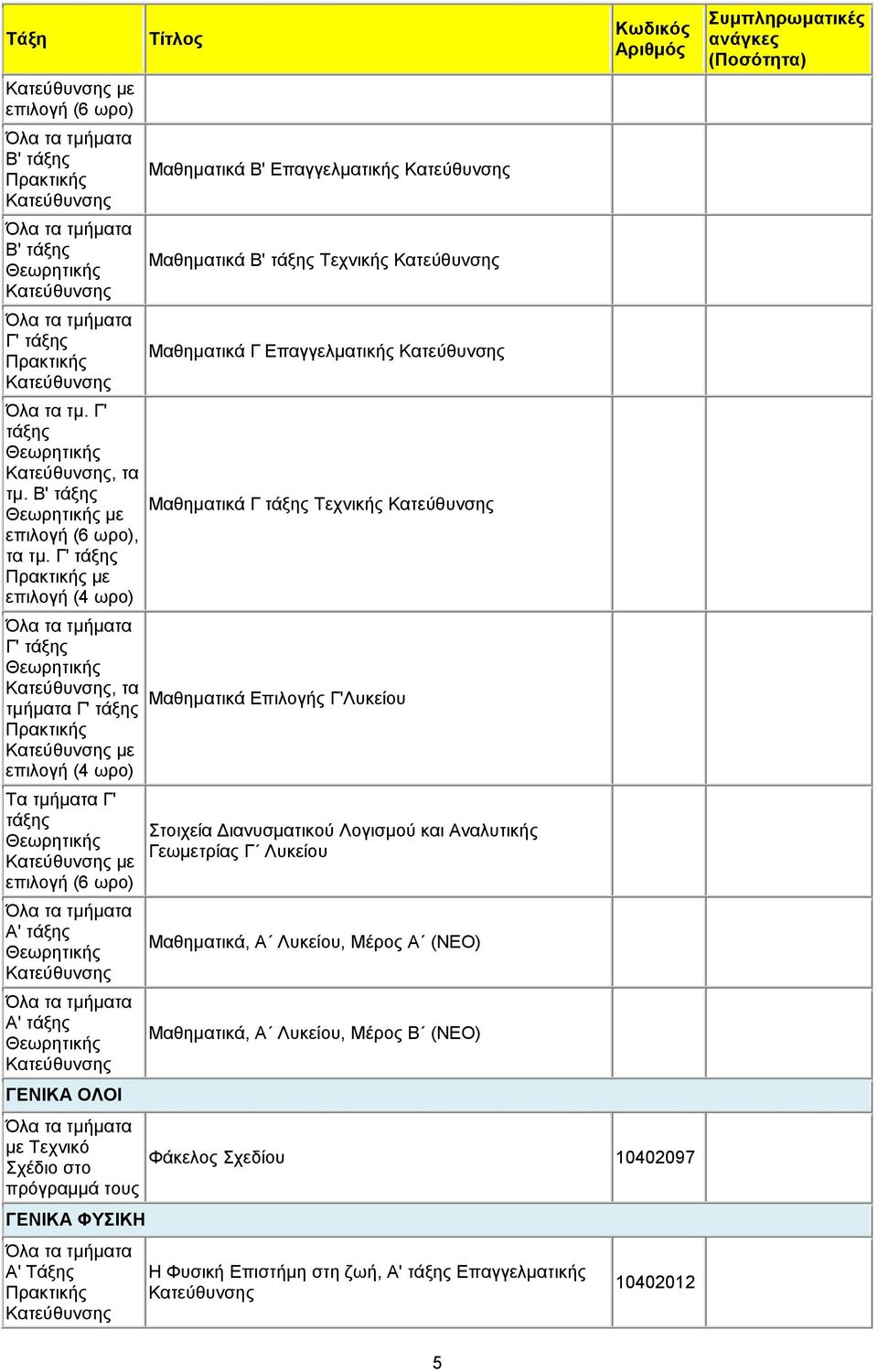 ΓΕΝΙΚΑ ΦΥΣΙΚΗ A' Tάξης Μαθηματικά Β' Επαγγελματικής Μαθηματικά Β' Τεχνικής Μαθηματικά Γ Επαγγελματικής Μαθηματικά Γ Τεχνικής Μαθηματικά Επιλογής