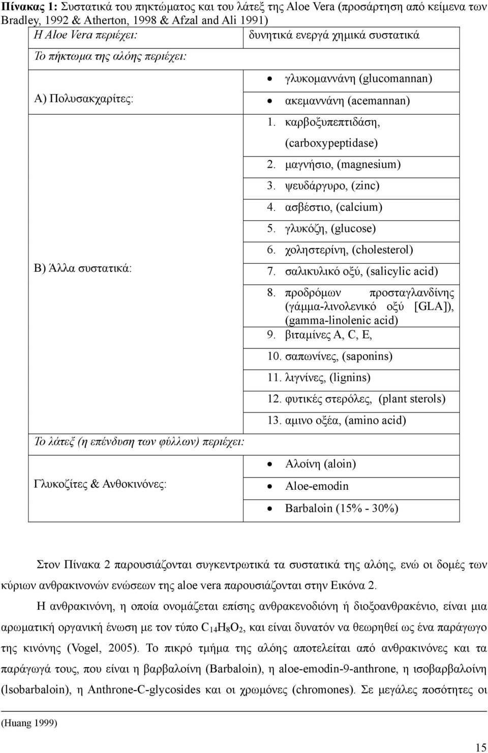 καρβοξυπεπτιδάση, (carboxypeptidase) 2. µαγνήσιο, (magnesium) 3. ψευδάργυρο, (zinc) 4. ασβέστιο, (calcium) 5. γλυκόζη, (glucose) 6. χοληστερίνη, (cholesterol) 7. σαλικυλικό οξύ, (salicylic acid) 8.