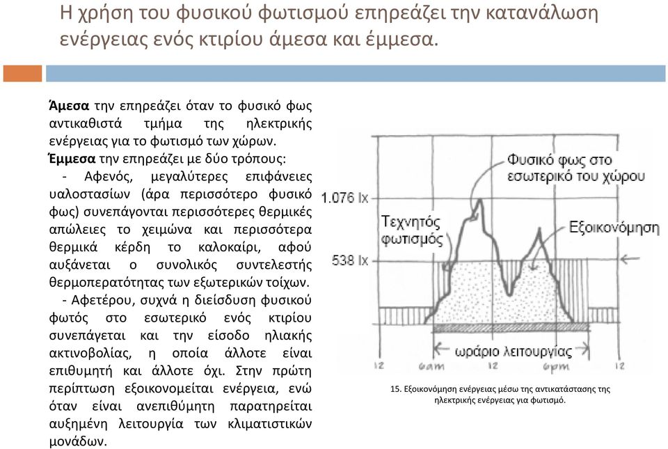 Έμμεσα την επηρεάζει με δύο τρόπους: - Αφενός, μεγαλύτερες επιφάνειες υαλοστασίων (άρα περισσότερο φυσικό φως) συνεπάγονται περισσότερες θερμικές απώλειες το χειμώνα και περισσότερα θερμικά κέρδη το