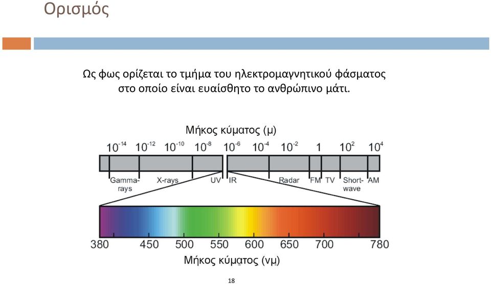 φάσματος στο οποίο είναι