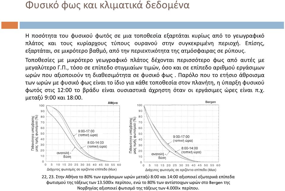 , τόσο σε επίπεδο στιγμιαίων τιμών, όσο και σε επίπεδο αριθμού εργάσιμων ωρών που αξιοποιούν τη διαθεσιμότητα σε φυσικό φως.