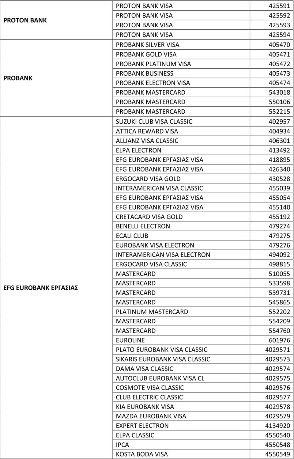 VISA 404934 ALLIANZ VISA CLASSIC 406301 ELPA ELECTRON 413492 EFG EUROBANK ΕΡΓΑΣΙΑΣ VISA 418895 EFG EUROBANK ΕΡΓΑΣΙΑΣ VISA 426340 ΕRGOCARD VISA GOLD 430528 INTERAMERICAN VISA CLASSIC 455039 EFG