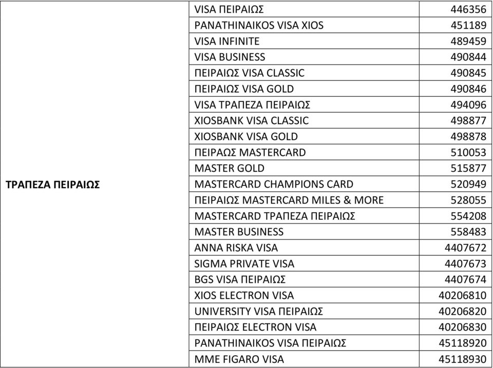 520949 ΠΕΙΡΑΙΩΣ MASTERCARD MILES & MORE 528055 MASTERCARD ΤΡΑΠΕΖΑ ΠΕΙΡΑΙΩΣ 554208 MASTER BUSINESS 558483 ANNA RISKA VISA 4407672 SIGMA PRIVATE VISA 4407673 BGS VISA