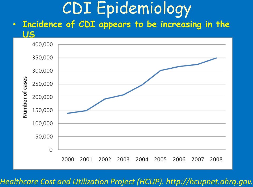 348,950 138,954 Healthcare Cost and