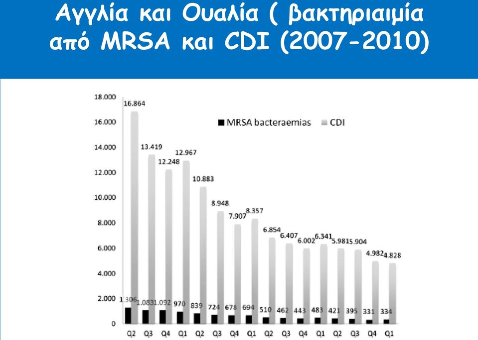 βακτηριαιμία
