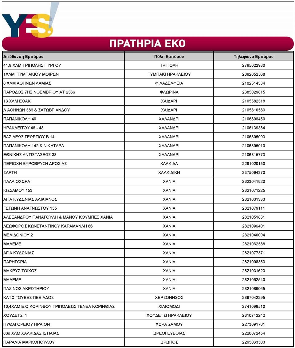 ΝΙΚΗΤΑΡΑ ΧΑΛΑΝΔΡΙ 2106895010 ΕΘΝΙΚΗΣ ΑΝΤΙΣΤΑΣΕΩΣ 38 ΧΑΛΑΝΔΡΙ 2106815773 ΠΕΡΙΟΧΗ ΞΥΡΟΒΡΥΣΗ ΔΡΟΣΙΑΣ ΧΑΛΚΙΔΑ 2291020150 ΣΑΡΤΗ ΧΑΛΚΙΔΙΚΗ 2375094370 ΠΑΛΑΙΟΧΩΡΑ ΧΑΝΙΑ 2823041820 ΚΙΣΣΑΜΟΥ 153 ΧΑΝΙΑ