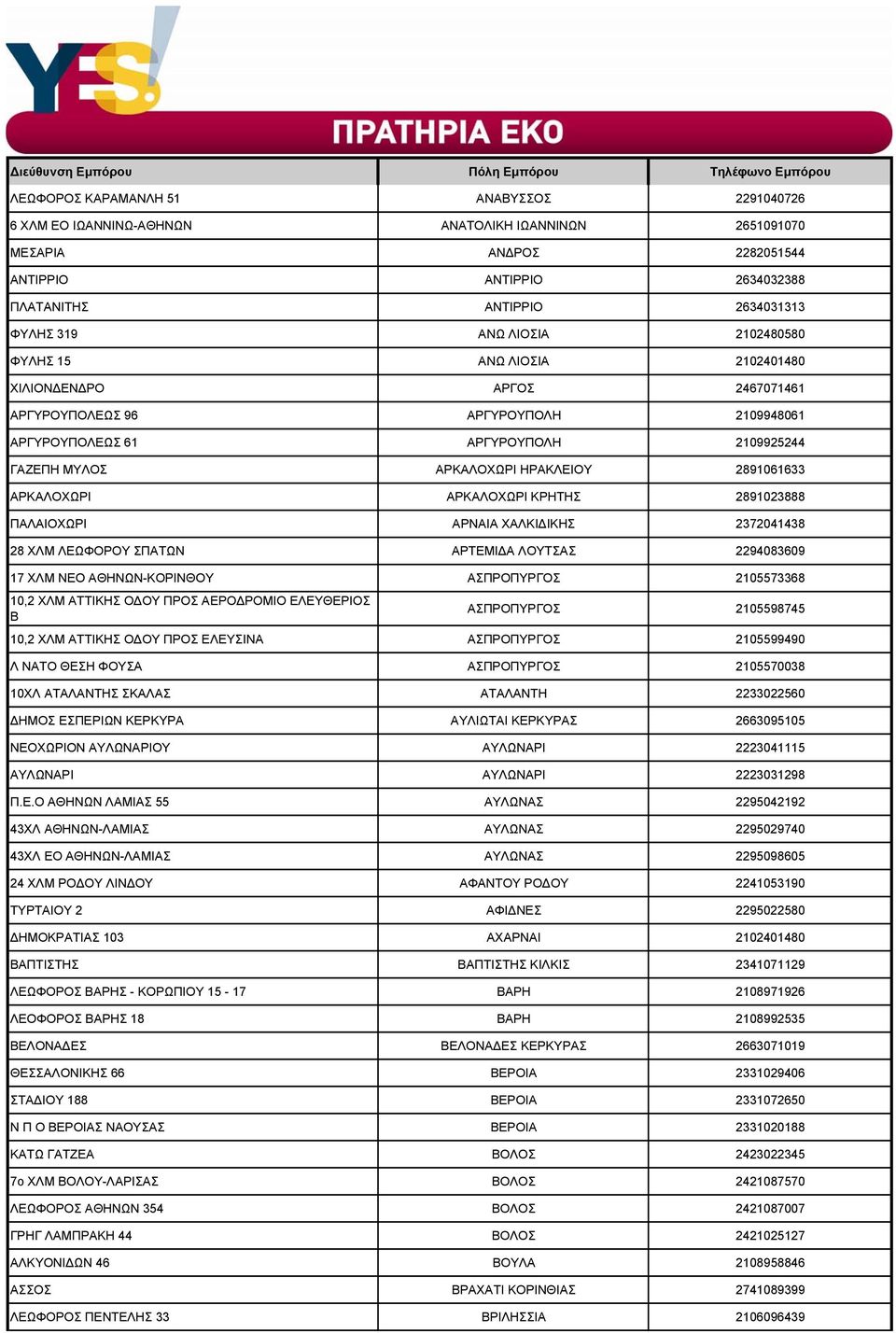 2891061633 ΑΡΚΑΛΟΧΩΡΙ ΑΡΚΑΛΟΧΩΡΙ ΚΡΗΤΗΣ 2891023888 ΠΑΛΑΙΟΧΩΡΙ ΑΡΝΑΙΑ ΧΑΛΚΙΔΙΚΗΣ 2372041438 28 ΧΛΜ ΛΕΩΦΟΡΟΥ ΣΠΑΤΩΝ ΑΡΤΕΜΙΔΑ ΛΟΥΤΣΑΣ 2294083609 17 ΧΛΜ ΝΕΟ ΑΘΗΝΩΝ-ΚΟΡΙΝΘΟΥ ΑΣΠΡΟΠΥΡΓΟΣ 2105573368 10,2