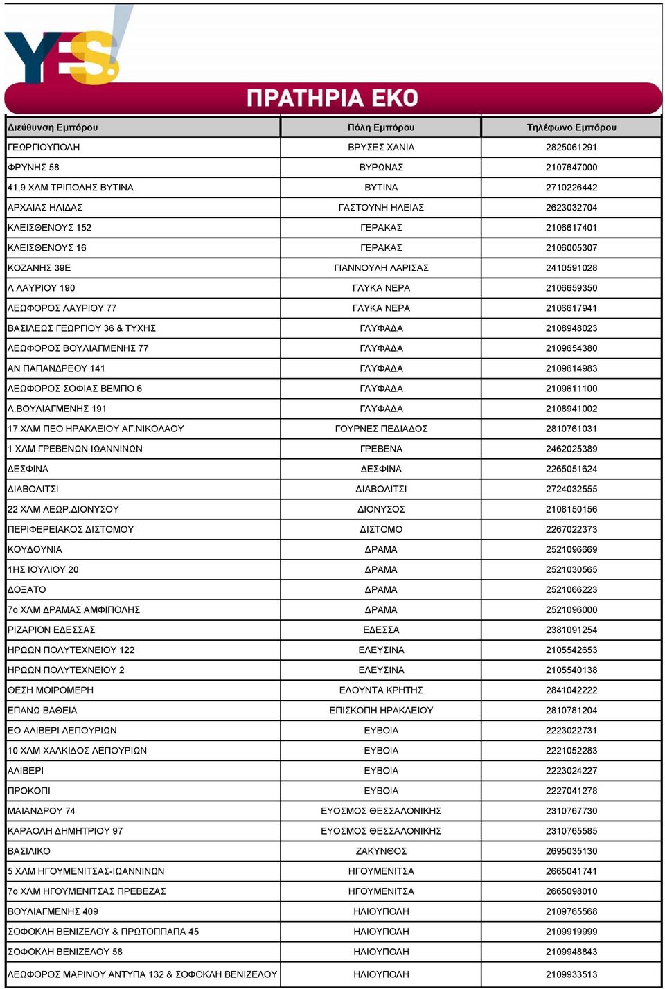 ΒΟΥΛΙΑΓΜΕΝΗΣ 77 ΓΛΥΦΑΔΑ 2109654380 ΑΝ ΠΑΠΑΝΔΡΕΟΥ 141 ΓΛΥΦΑΔΑ 2109614983 ΛΕΩΦΟΡΟΣ ΣΟΦΙΑΣ ΒΕΜΠΟ 6 ΓΛΥΦΑΔΑ 2109611100 Λ.ΒΟΥΛΙΑΓΜΕΝΗΣ 191 ΓΛΥΦΑΔΑ 2108941002 17 ΧΛΜ ΠΕΟ ΗΡΑΚΛΕΙΟΥ ΑΓ.