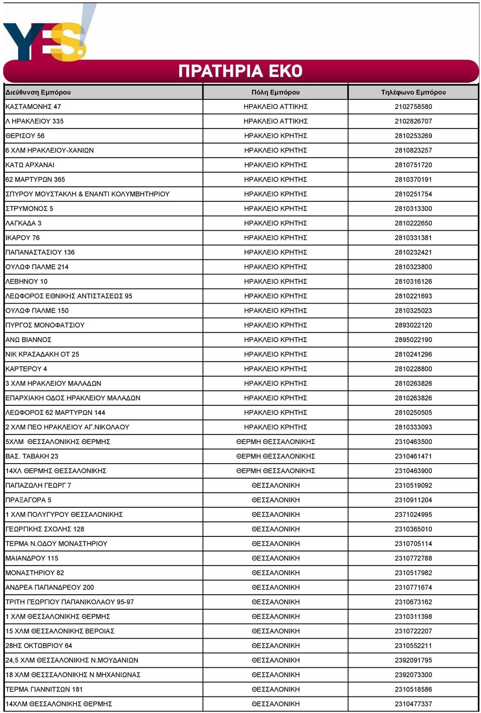 2810222650 ΙΚΑΡΟΥ 76 ΗΡΑΚΛΕΙΟ ΚΡΗΤΗΣ 2810331381 ΠΑΠΑΝΑΣΤΑΣΙΟΥ 136 ΗΡΑΚΛΕΙΟ ΚΡΗΤΗΣ 2810232421 ΟΥΛΩΦ ΠΑΛΜΕ 214 ΗΡΑΚΛΕΙΟ ΚΡΗΤΗΣ 2810323800 ΛΕΒΗΝΟΥ 10 ΗΡΑΚΛΕΙΟ ΚΡΗΤΗΣ 2810316126 ΛΕΩΦΟΡΟΣ ΕΘΝΙΚΗΣ